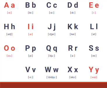 Английский алфавит