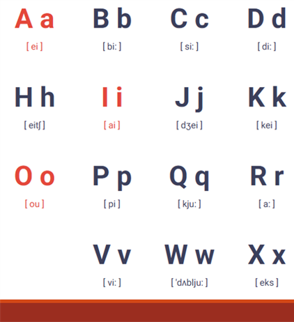 Английский алфавит