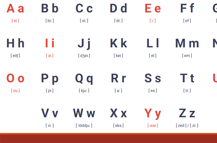 Английский алфавит