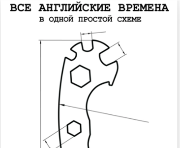 Все английские времена в одной простой схеме