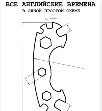 Все английские времена в одной простой схеме