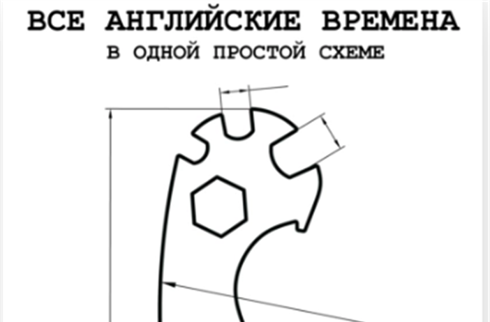 Все английские времена в одной простой схеме